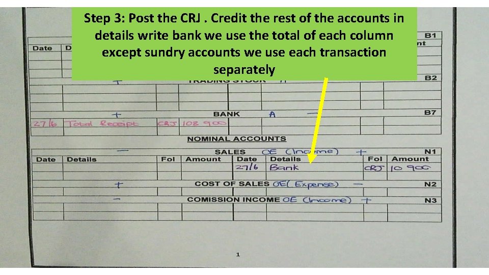 Step 3: Post the CRJ. Credit the rest of the accounts in details write