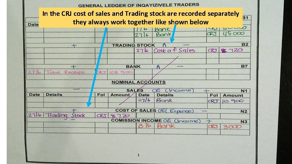 In the CRJ cost of sales and Trading stock are recorded separately they always