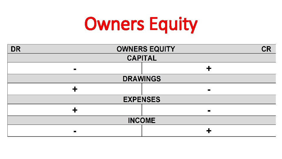 Owners Equity 