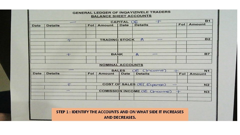 STEP 1 : IDENTIFY THE ACCOUNTS AND ON WHAT SIDE IT INCREASES AND DECREASES.