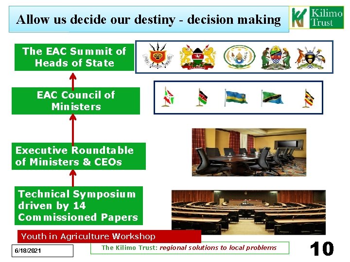 Allow us decide our destiny - decision making The EAC Summit of Heads of