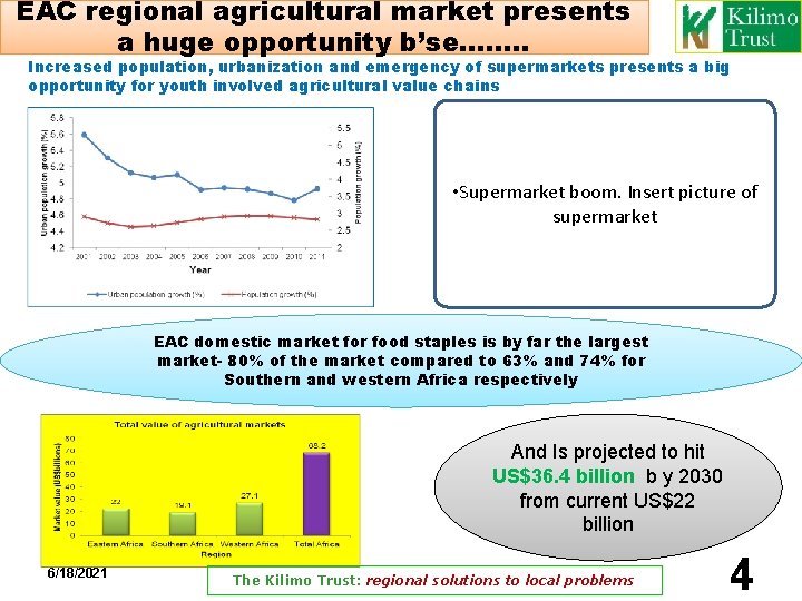EAC regional agricultural market presents a huge opportunity b’se……. . Increased population, urbanization and