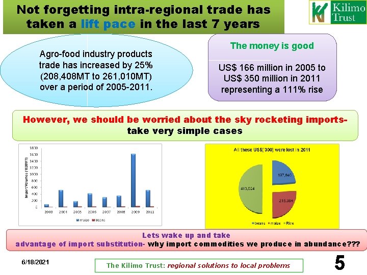 Not forgetting intra-regional trade has taken a lift pace in the last 7 years