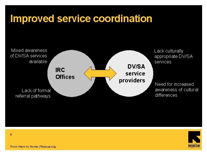 Bridge to Safety Promising Practices for Identifying and