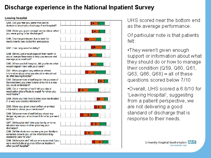 Discharge experience in the National Inpatient Survey UHS scored near the bottom end as