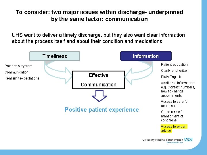 To consider: two major issues within discharge- underpinned by the same factor: communication UHS