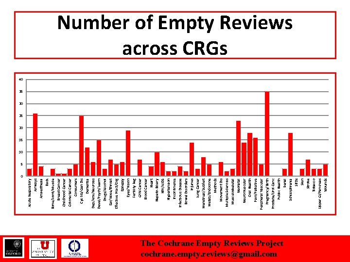 0 Acute Respiratory Airways Anaesthesia Back Bone/Joint/Muscle Breast Cancer Childhood Cancer Colorectal Cancer Consumers