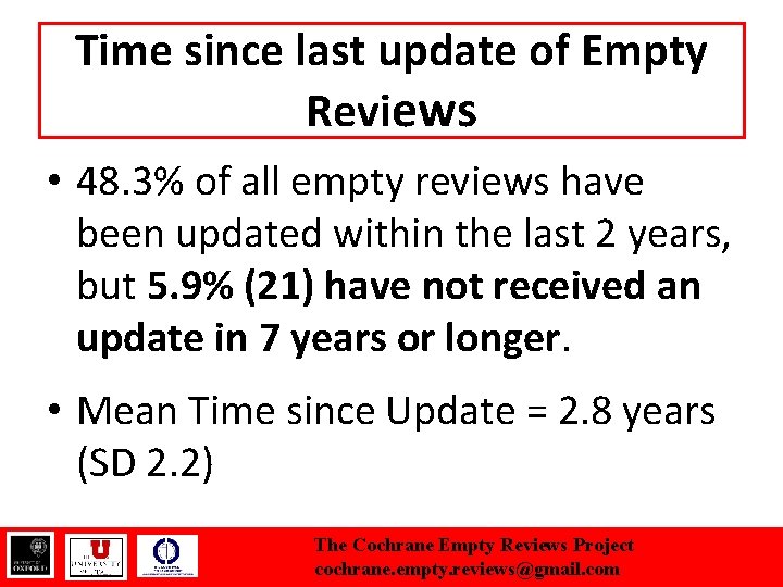 Time since last update of Empty Reviews • 48. 3% of all empty reviews