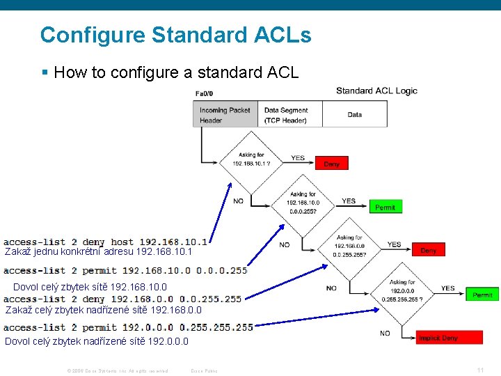 Configure Standard ACLs § How to configure a standard ACL Zakaž jednu konkrétní adresu