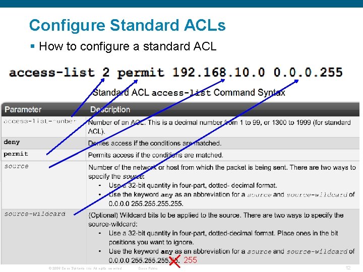 Configure Standard ACLs § How to configure a standard ACL 255 © 2006 Cisco