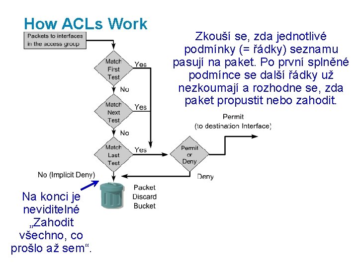 How ACLs Work Na konci je neviditelné „Zahodit všechno, co prošlo až sem“. Zkouší