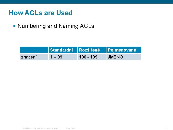 How ACLs are Used § Numbering and Naming ACLs značení Standardní Rozšířené Pojmenované 1