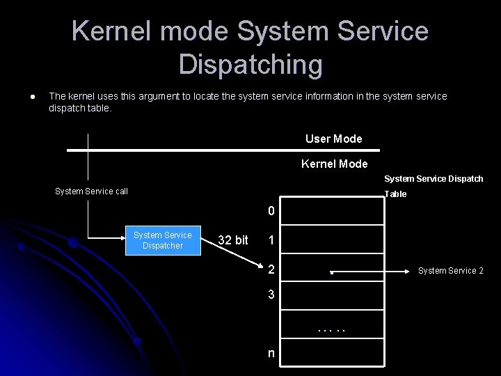 Kernel mode System Service Dispatching l The kernel uses this argument to locate the