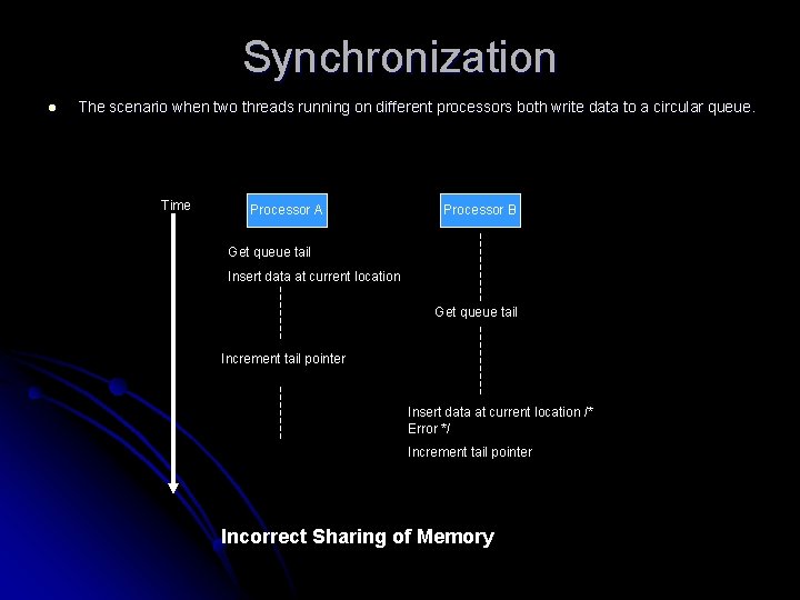 Synchronization l The scenario when two threads running on different processors both write data