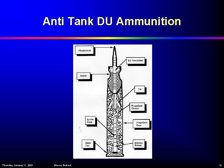 Anti Tank DU Ammunition Thursday, January 11, 2001 Werner Burkart 12 