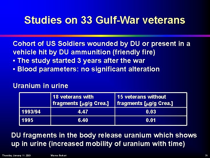 Studies on 33 Gulf-War veterans Cohort of US Soldiers wounded by DU or present