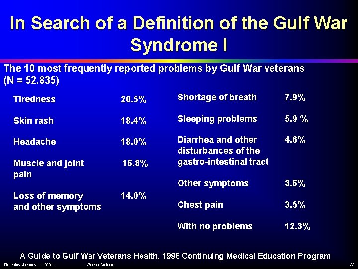 In Search of a Definition of the Gulf War Syndrome I The 10 most