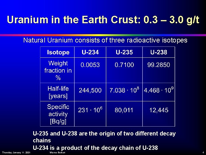 Uranium in the Earth Crust: 0. 3 – 3. 0 g/t Natural Uranium consists