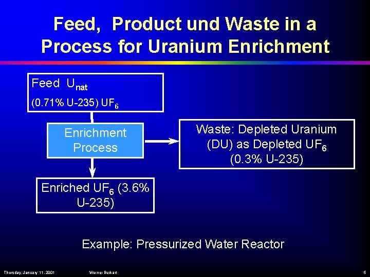 Feed, Product und Waste in a Process for Uranium Enrichment Feed Unat (0. 71%