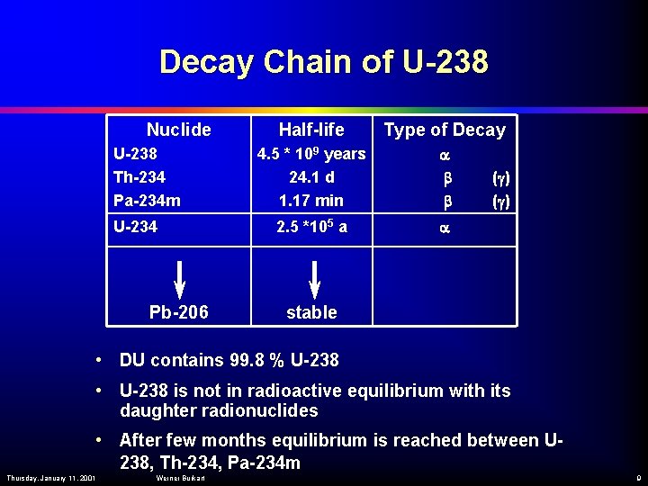 Decay Chain of U-238 Nuclide U-238 Th-234 Pa-234 m U-234 Pb-206 Half-life Type of