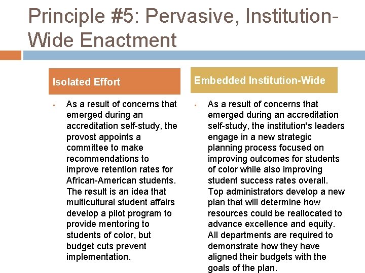 Principle #5: Pervasive, Institution. Wide Enactment Isolated Effort § As a result of concerns