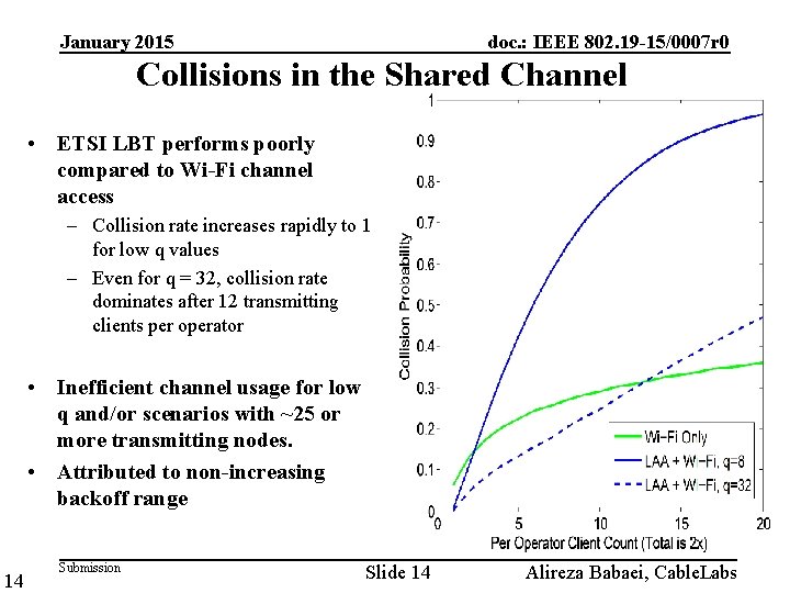 January 2015 doc. : IEEE 802. 19 -15/0007 r 0 Collisions in the Shared