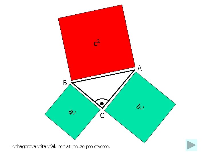 c 2 A B a 2 b 2 C Pythagorova věta však neplatí pouze