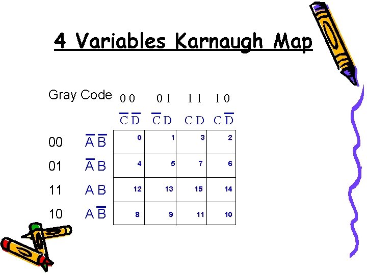 4 Variables Karnaugh Map Gray Code 0 0 01 CD CD 11 10 CD