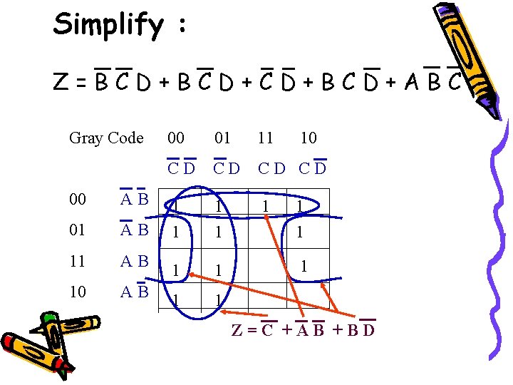 Simplify : Z=BCD+CD+BCD+ABC Gray Code 00 AB 01 AB 10 AB 00 01 11