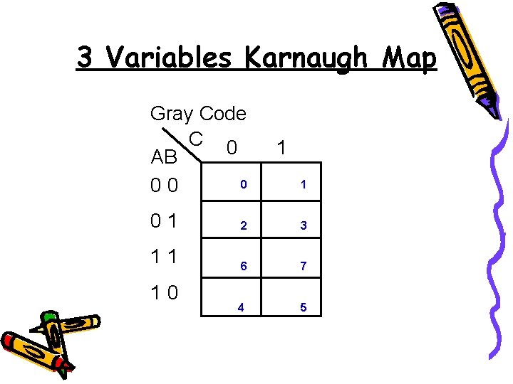 3 Variables Karnaugh Map Gray Code C 0 AB 0 00 01 11 10