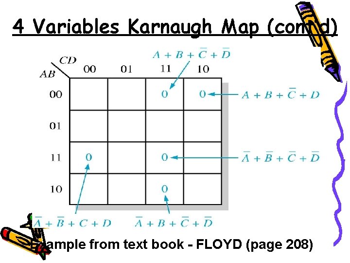 4 Variables Karnaugh Map (cont’d) Example from text book - FLOYD (page 208) 