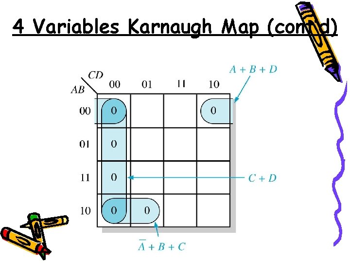 4 Variables Karnaugh Map (cont’d) 