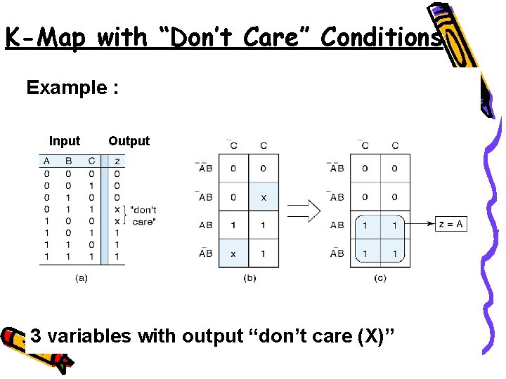 K-Map with “Don’t Care” Conditions Example : Input Output 3 variables with output “don’t