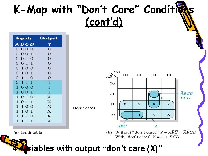 K-Map with “Don’t Care” Conditions (cont’d) 4 variables with output “don’t care (X)” 