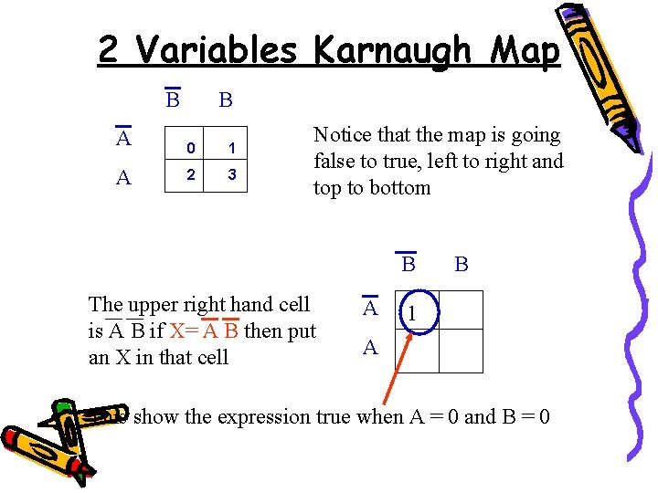 2 Variables Karnaugh Map B B A 0 1 A 2 3 Notice that