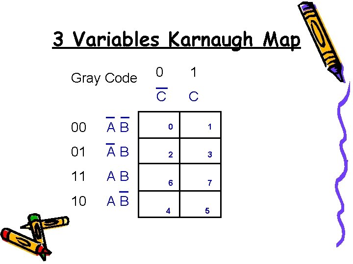 3 Variables Karnaugh Map Gray Code 0 1 C C 00 AB 0 1