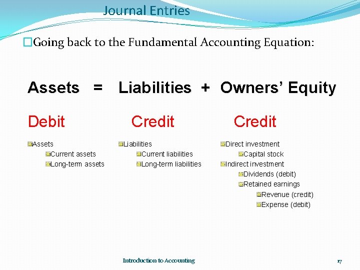 Journal Entries �Going back to the Fundamental Accounting Equation: Assets = Liabilities + Owners’ Journal Entries �Going back to the Fundamental Accounting Equation: Assets = Liabilities + Owners’