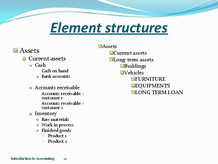 Element structures Assets Current assets Cash • Cash on hand Bank accounts Accounts receivable Element structures Assets Current assets Cash • Cash on hand Bank accounts Accounts receivable