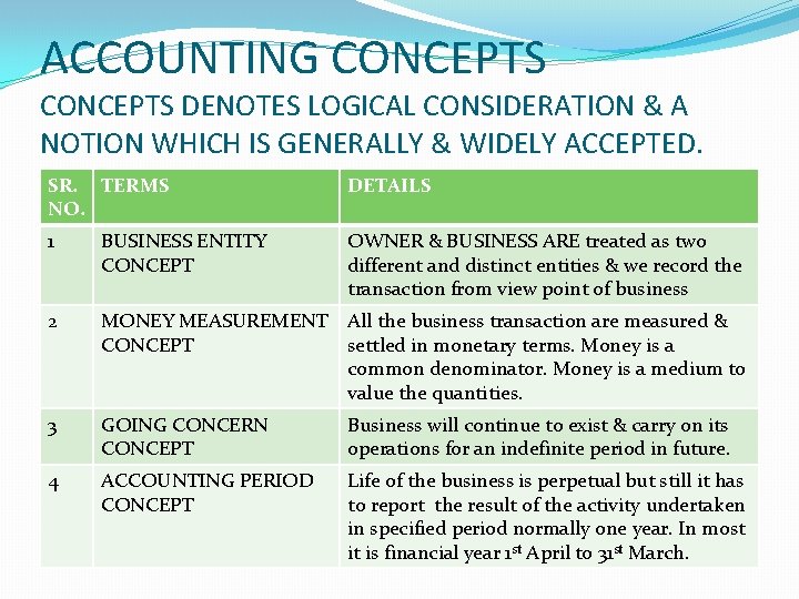 ACCOUNTING CONCEPTS DENOTES LOGICAL CONSIDERATION & A NOTION WHICH IS GENERALLY & WIDELY ACCEPTED. ACCOUNTING CONCEPTS DENOTES LOGICAL CONSIDERATION & A NOTION WHICH IS GENERALLY & WIDELY ACCEPTED.