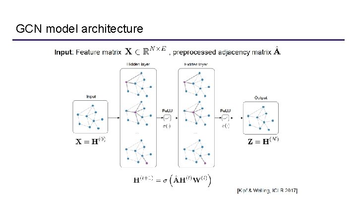 GCN model architecture 