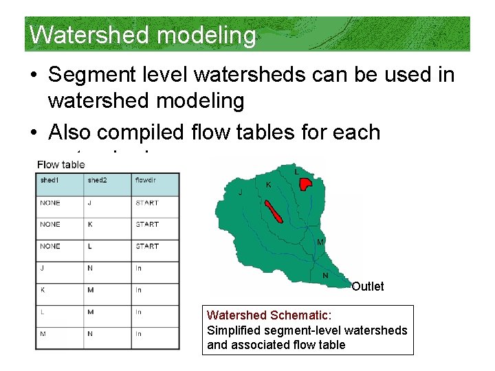 Watershed modeling • Segment level watersheds can be used in watershed modeling • Also
