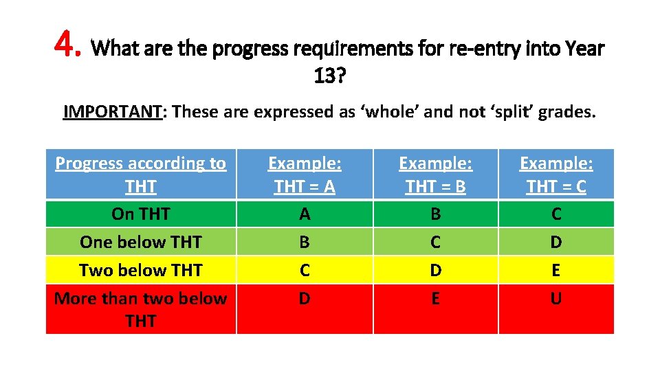 4. What are the progress requirements for re-entry into Year 13? IMPORTANT: These are