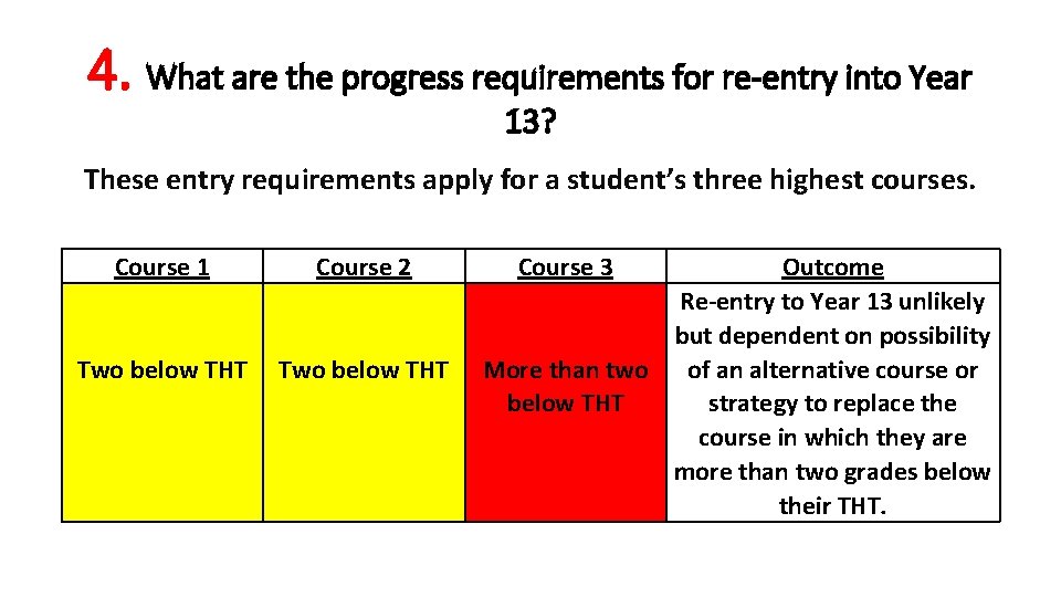 4. What are the progress requirements for re-entry into Year 13? These entry requirements