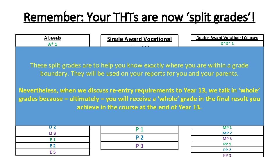 Remember: Your THTs are now ‘split grades’! Double Award Vocational Courses A Levels Single