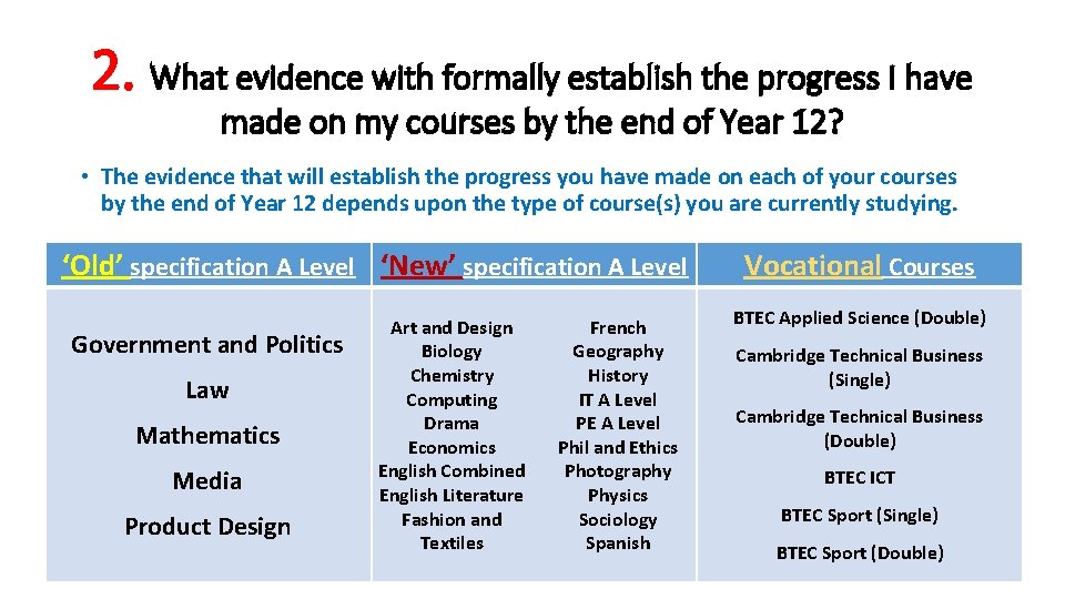2. What evidence with formally establish the progress I have made on my courses
