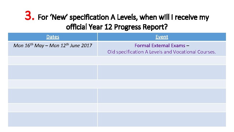 3. For ‘New’ specification A Levels, when will I receive my official Year 12