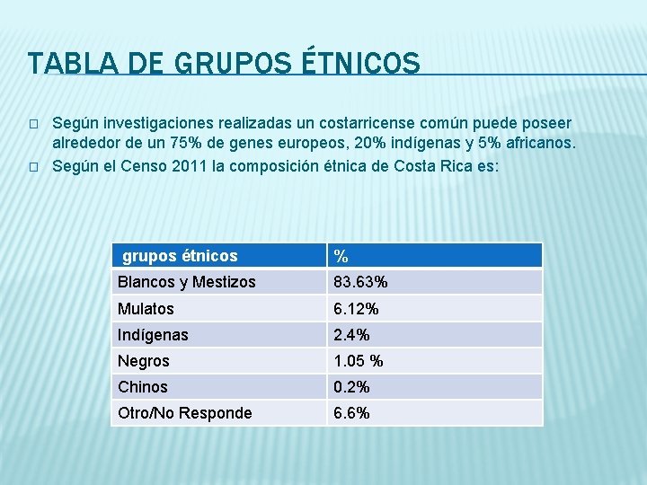 TABLA DE GRUPOS ÉTNICOS � � Según investigaciones realizadas un costarricense común puede poseer