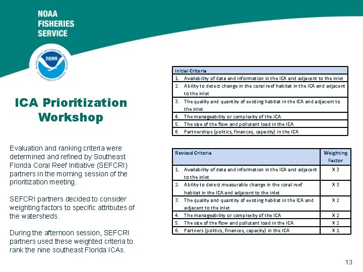 ICA Prioritization Workshop Evaluation and ranking criteria were determined and refined by Southeast Florida