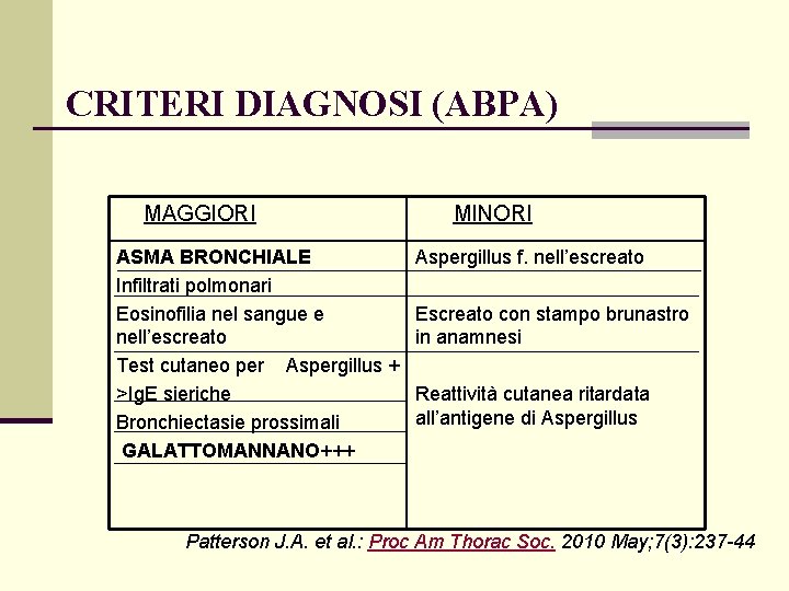 CRITERI DIAGNOSI (ABPA) MAGGIORI ASMA BRONCHIALE Infiltrati polmonari Eosinofilia nel sangue e nell’escreato Test