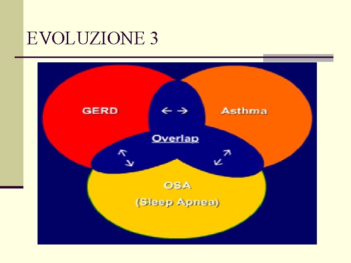 EVOLUZIONE 3 